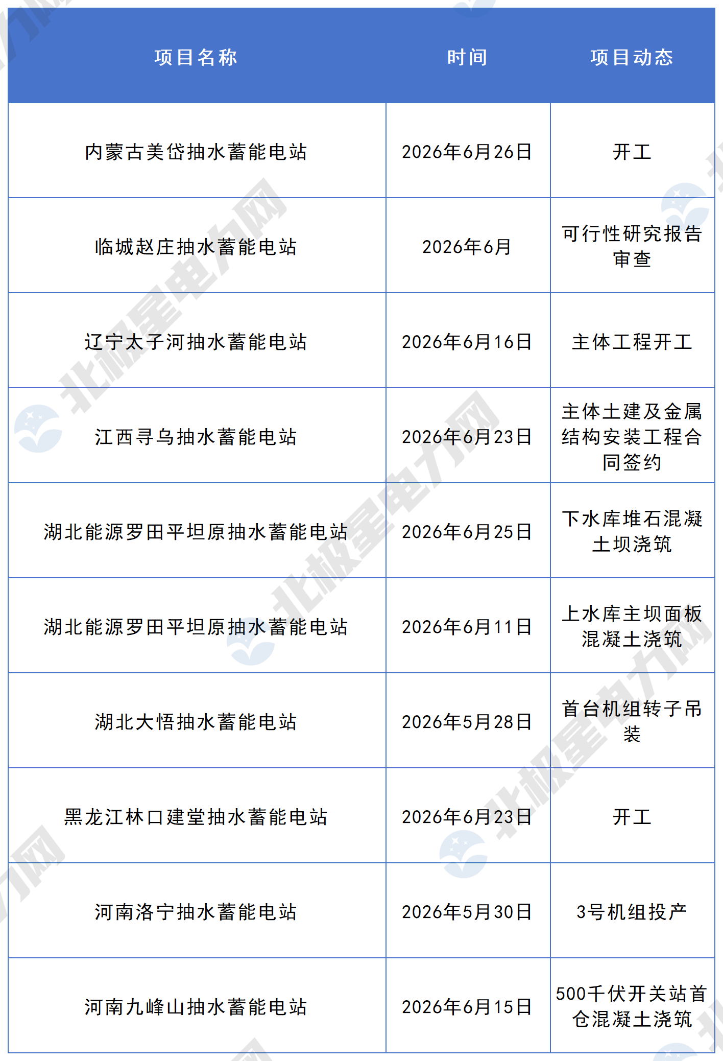 6月抽水蓄能项目_2月(1).png