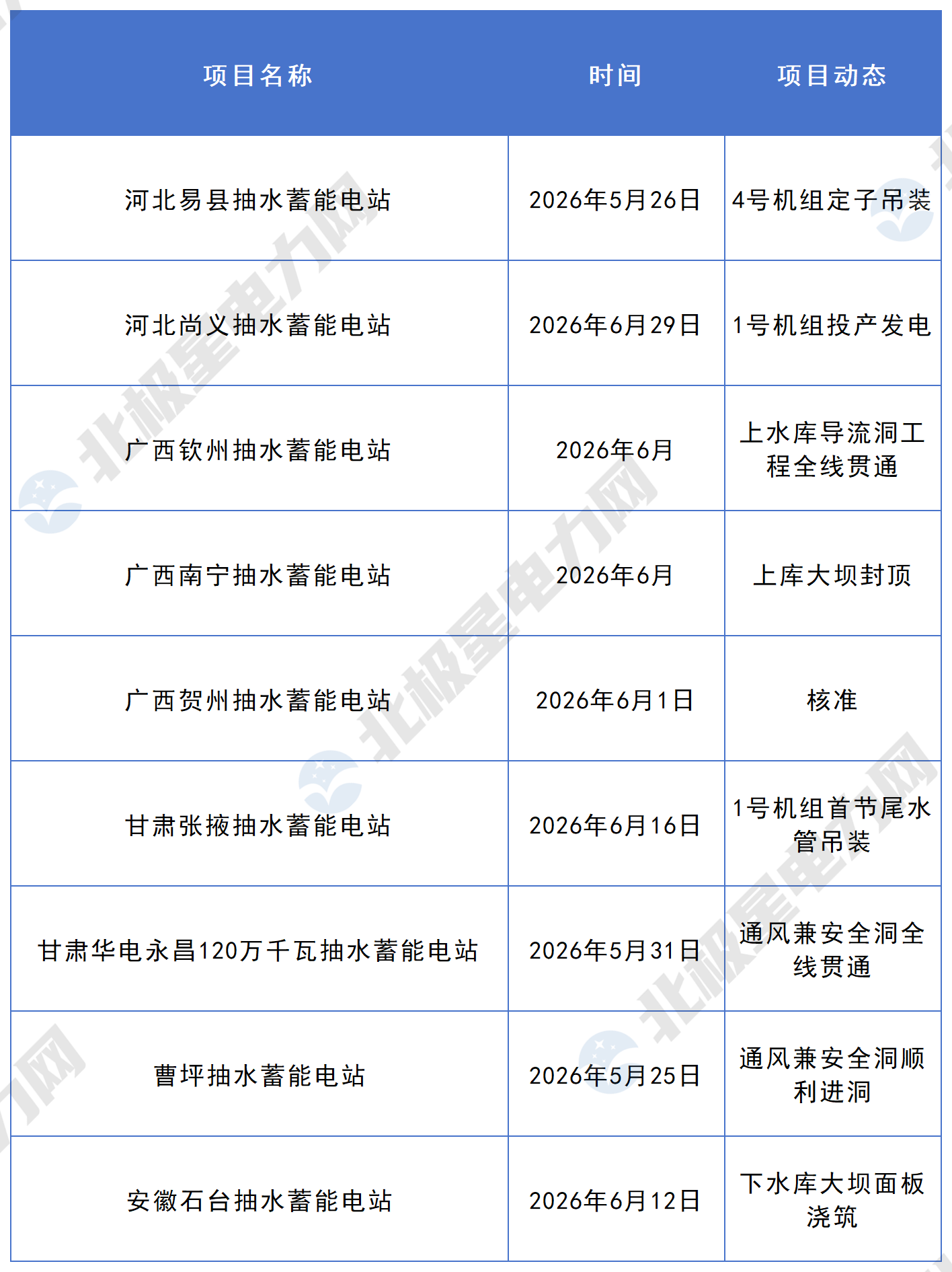 6月抽水蓄能项目_2月(2).png
