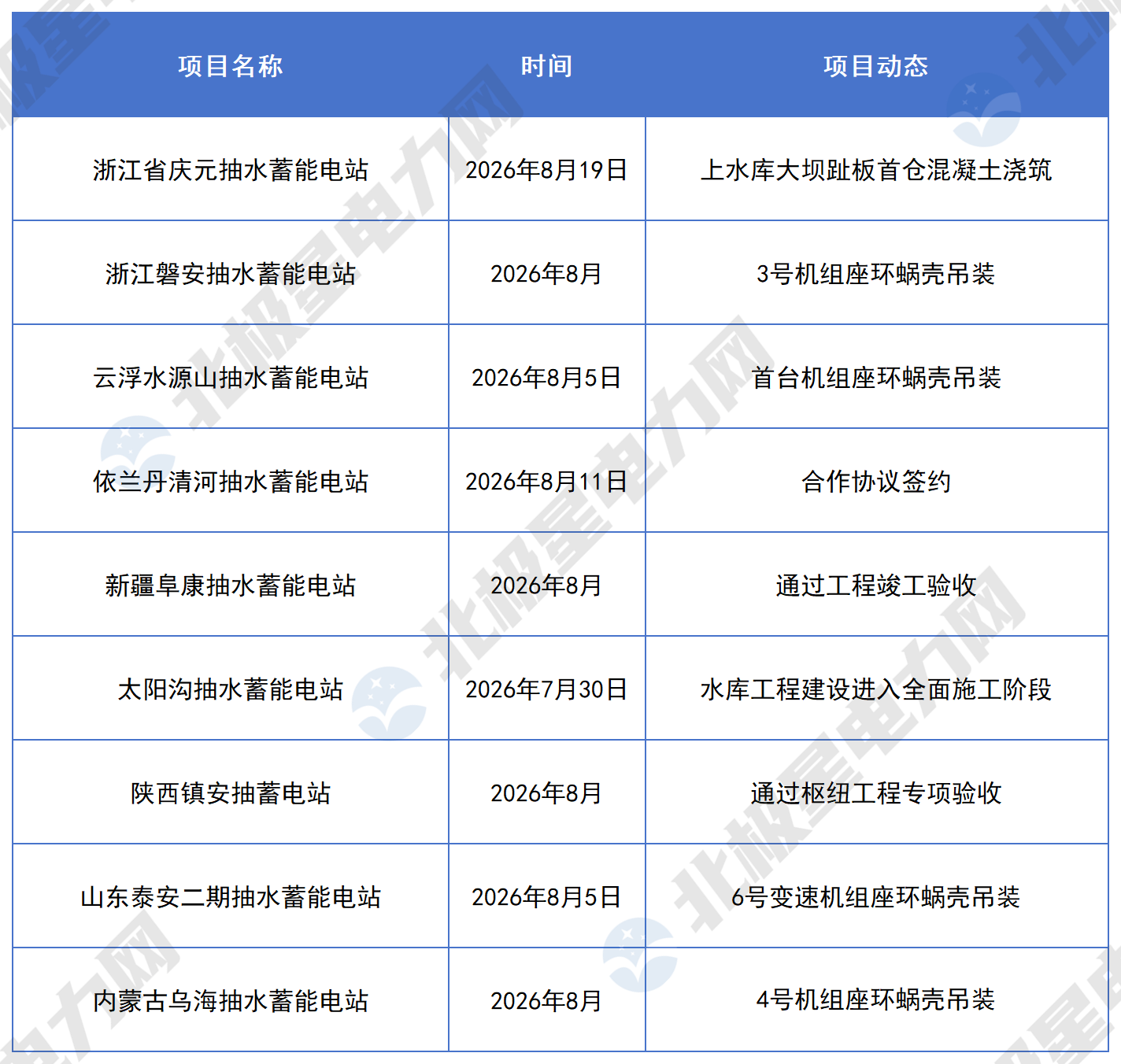 2026年8月抽水蓄能项目_2月.png