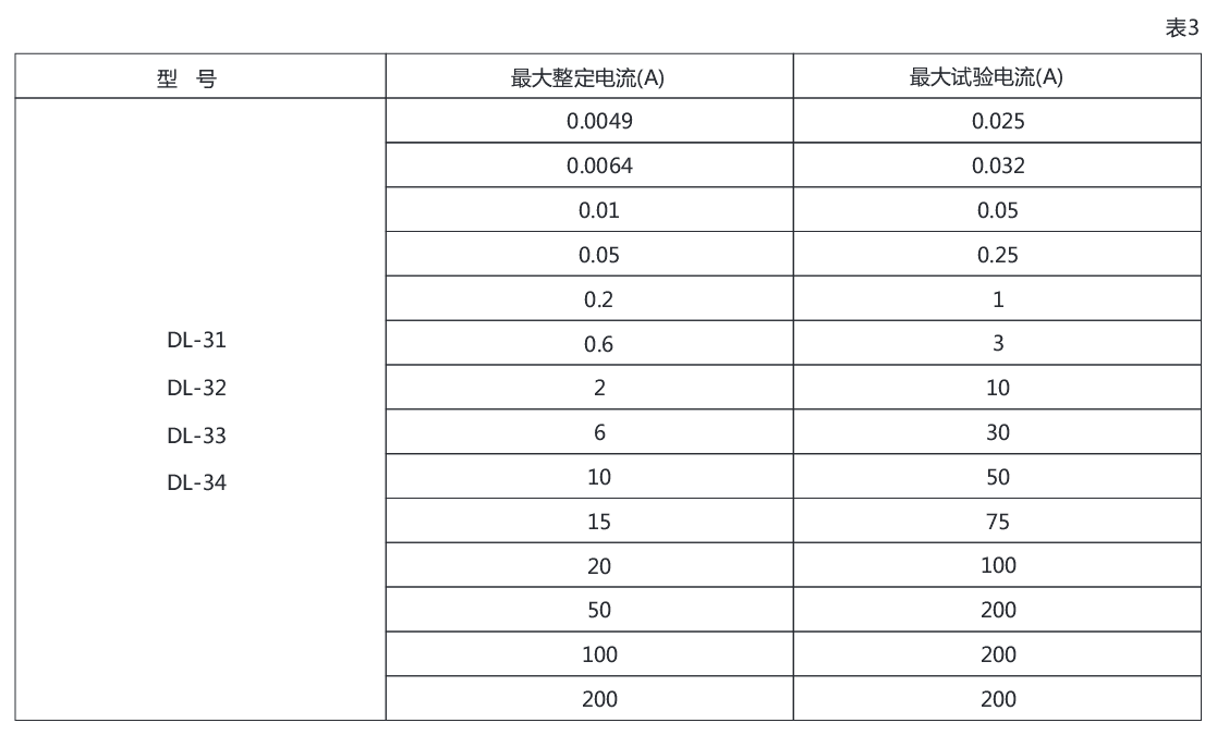 DL-32电流继电器详细参数图示