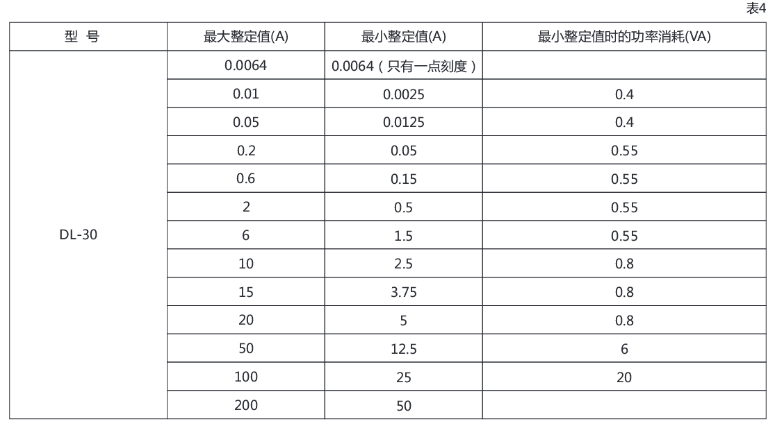 DL-32系列电流继电器参数