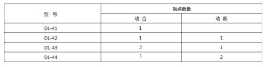 DL-42的触点数量