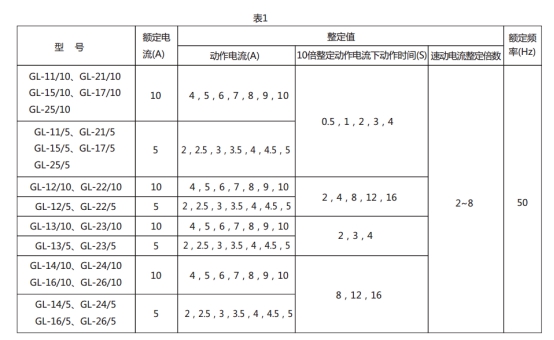 GL-11过流继电器技术要求图片1