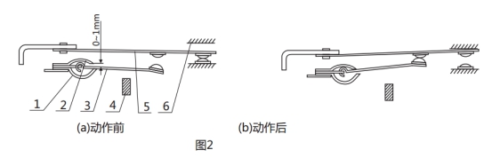 GL-13过流继电器调试动作图片