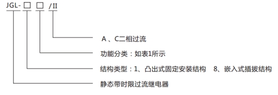 JGL-12/Ⅱ二相静态反时限过流继电器型号分类及含义图1