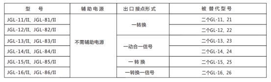 JGL-13/Ⅱ二相静态反时限过流继电器型号分类及含义图2