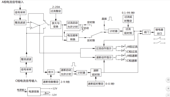 JGL-12/Ⅱ二相静态反时限过流继电器工作原理图