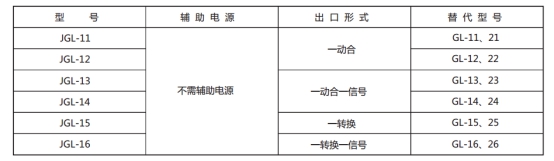 JGL-16继电器型号与被替换老型号对照表