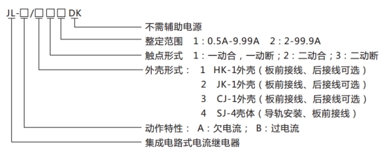 JL-A、B/23 DK无辅源电流继电器型号命名及含义图片