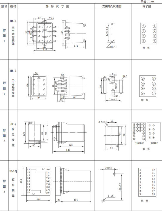 JL-A、B/22 DK无辅源电流继电器外形结构及开孔尺寸图1