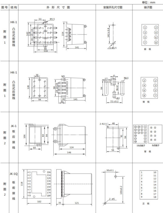 JL-B/31继电器外形尺寸及开孔尺寸