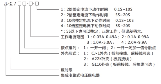 JL-C/12反时限电流继电器型号命名及含义