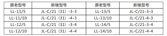 JL-C/22反时限电流继电器原老型号与新型号替换表