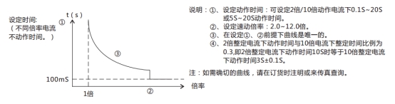 JL-C/11反时限电流继电器订货须知