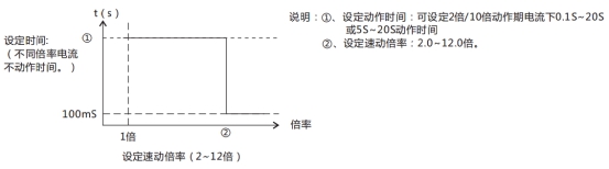 JL-D/22定时限电流继电器特性表