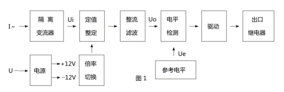 JL-31继电器原理框图