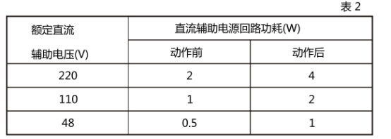 JL-22直流回路功耗