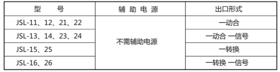 JSL-22继电器型号表