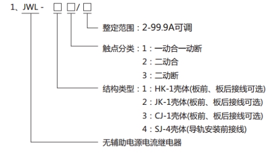 JWL-11继电器型号分类及其含义