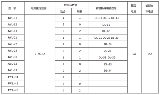 JWL-13继电器型号与被替换老型号对照表