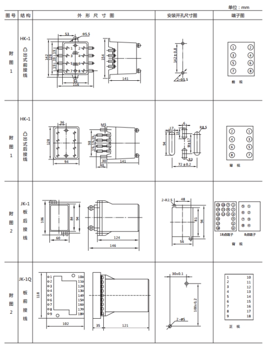 JWL-32外形及开孔尺寸