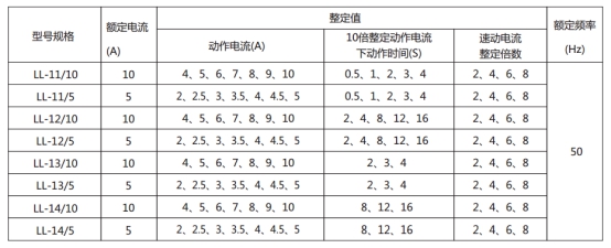 LL-11A继电器主要技术参数