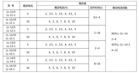 LL-12继电器主要技术参数