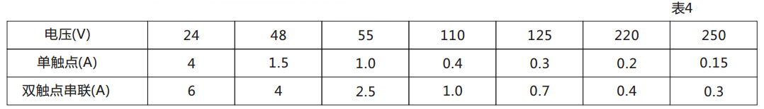 DX-115信号继电器触点断开容量图
