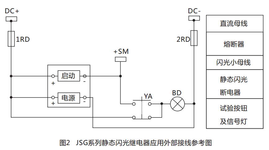 JSG-B型静态闪光继电器结构特点图