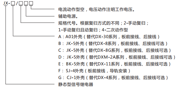 JX-A静态信号继电器型号含义及命名图