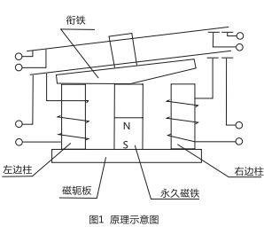 DLS-5/2双位置继电器原理图