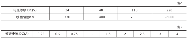 DZB-554中间继电器技术数据图片一