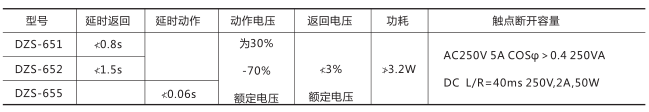 DZS-652中间继电器技术数据图片