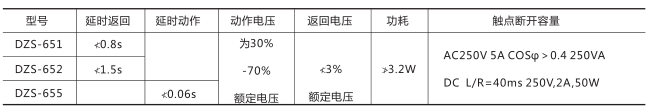 DZS-655中间继电器技术数据图片