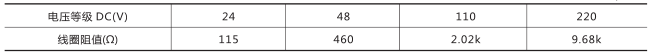 DZZ-11组合中间继电器技术数据图片一