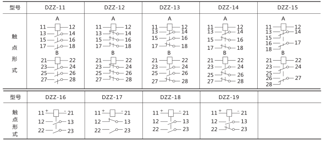 DZZ-18组合中间继电器技术数据图片二