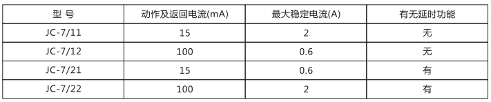 JC-7/12冲击继电器应用范围图片