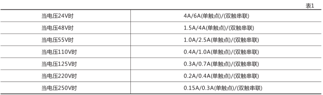 DZ-654中间继电器技术数据图片一