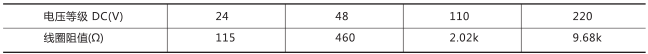 DZ-654中间继电器技术数据图片二