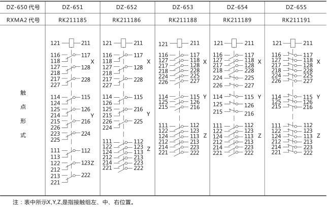 RXMA2中间继电器技术数据图片三