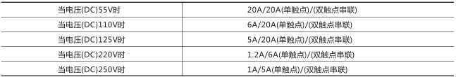 RXMH2大容量中间继电器技术数据图片一