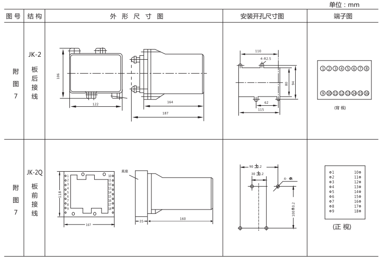 JCJ-B静态交流冲击继电器外形尺寸及安装开孔尺寸图3