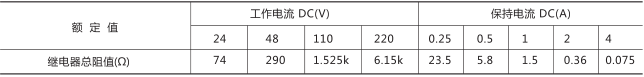 RXMS1快速跳闸继电器技术参数图片六