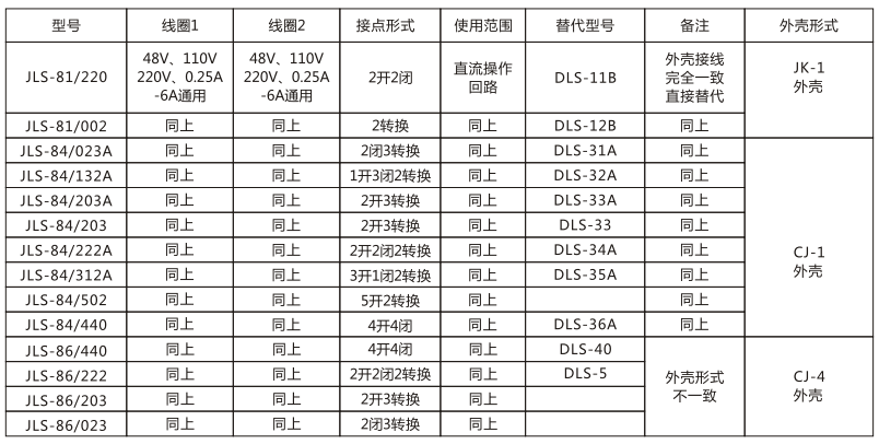 JLS-86/440静态双位置继电器技术参数图片