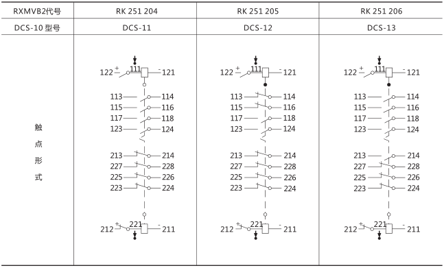DCS-11大容量双位置继电器技术参数图片二