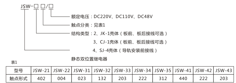 JSW-43静态双位置继电器型号命名及含义图片