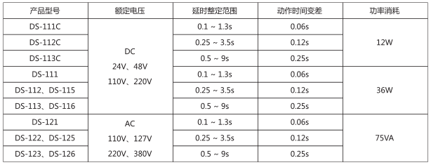 DS-116时间继电器主要技术数据图片