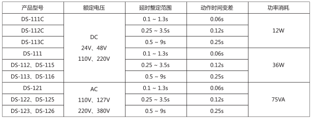 DS-122时间继电器主要技术数据图片