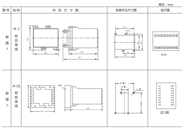 ZC-3A冲击继电器外形及开孔尺寸图片