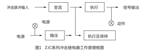 ZJC-3静态冲击继电器型工作原理图片